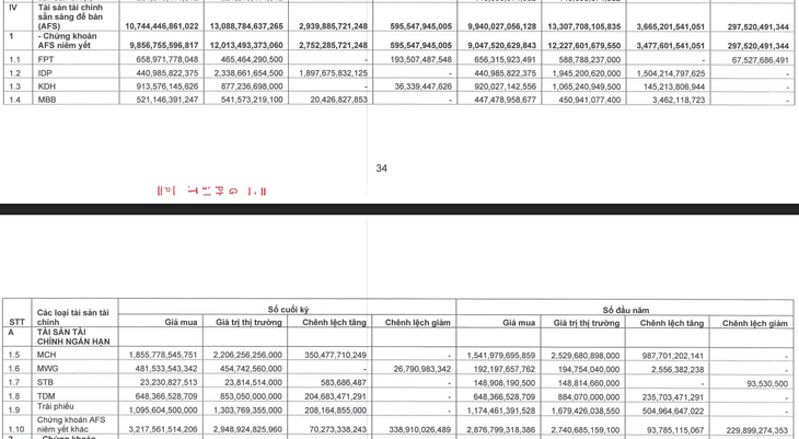chứng khoán - Ảnh 2.