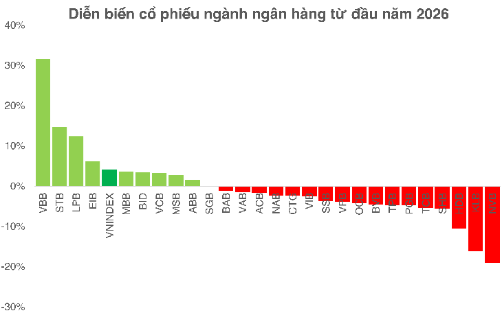 Chứng khoán Việt đang ở đâu so với giá vàng? - Ảnh 4.