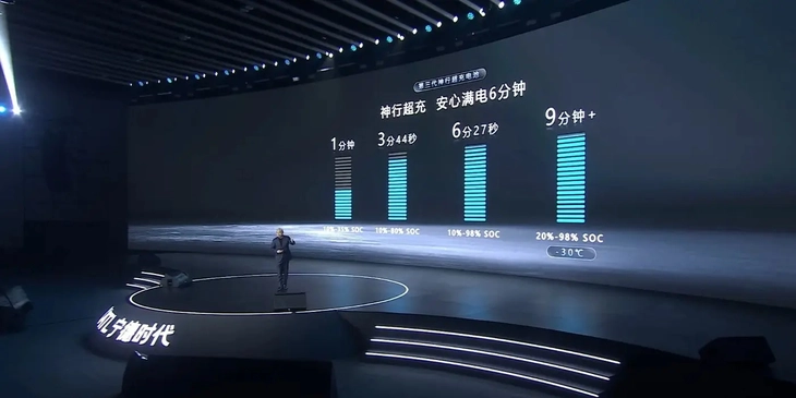 pin xe điện - Ảnh 3.