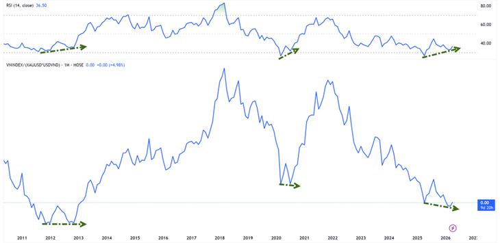 chứng khoán - Ảnh 2.