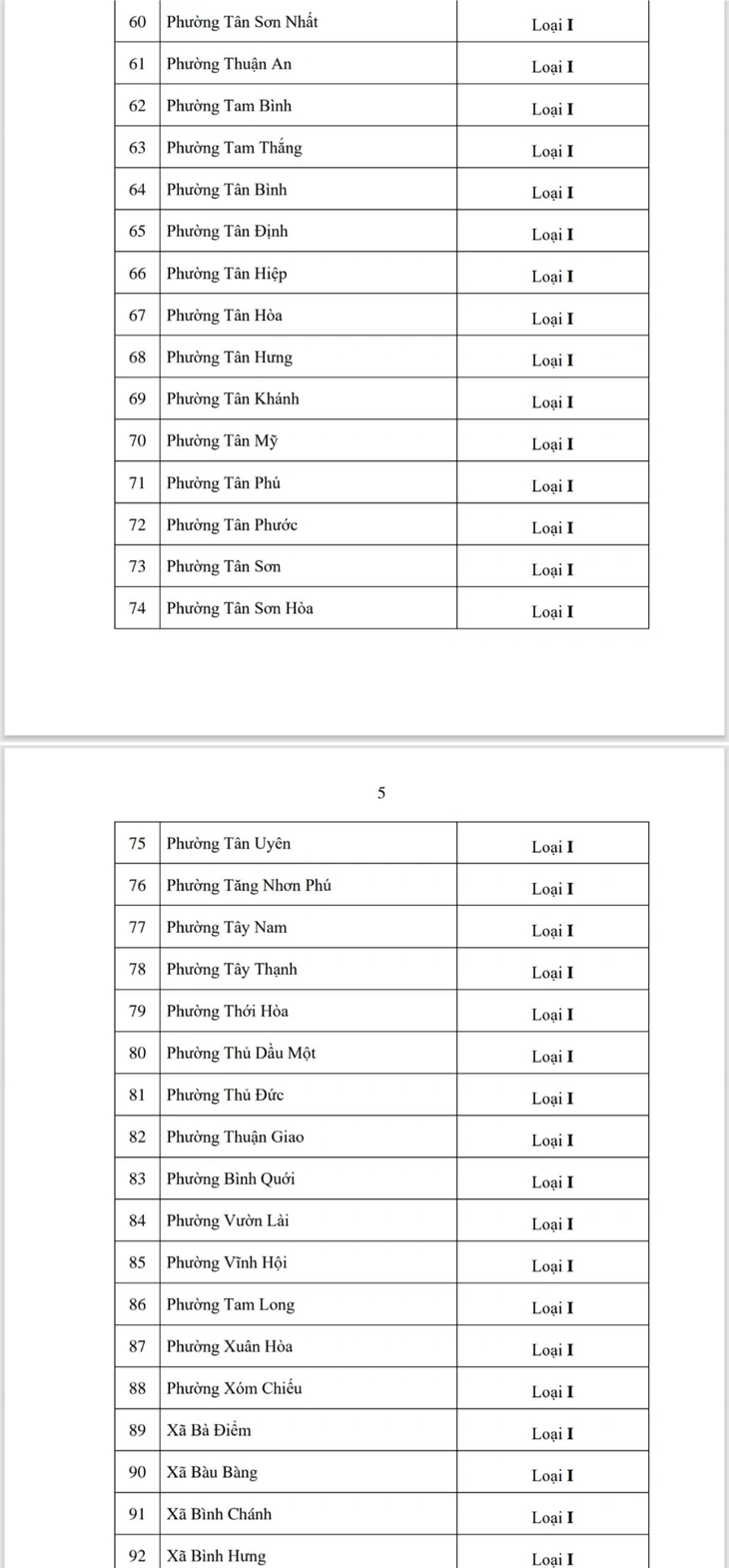 cấp xã - Ảnh 4.