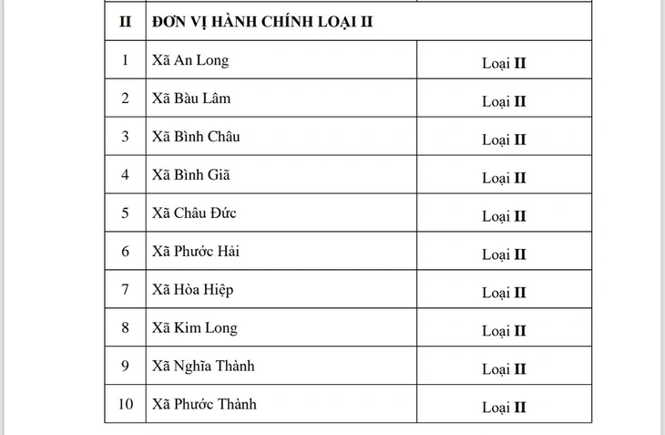 cấp xã - Ảnh 6.