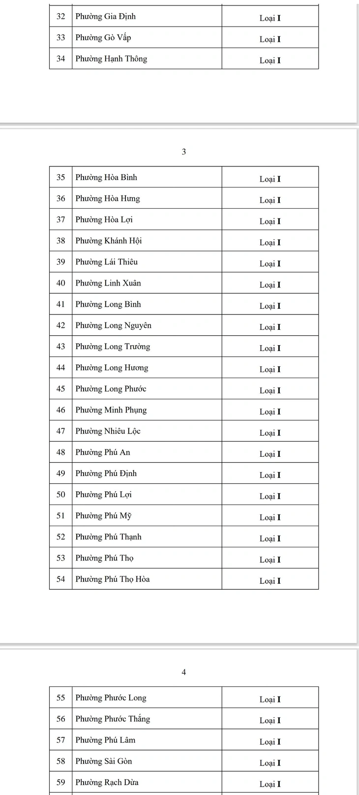cấp xã - Ảnh 3.
