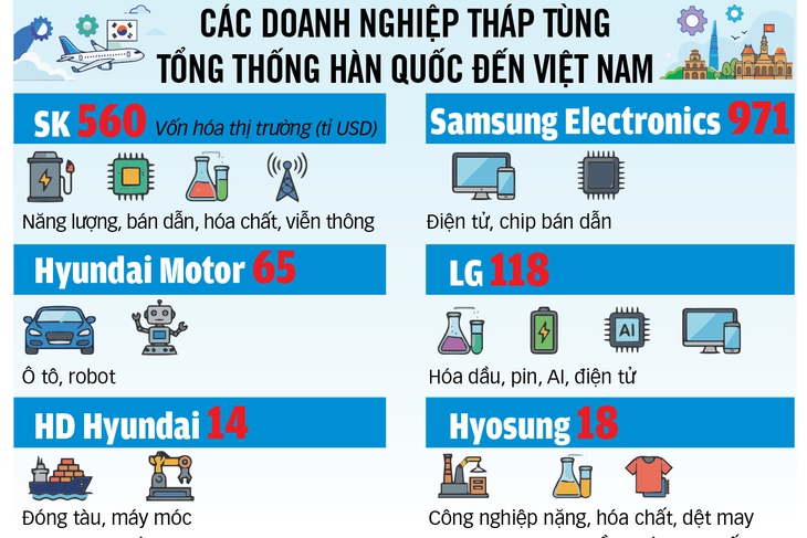 Việt - Hàn - Ảnh 2.