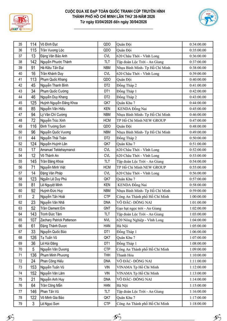 Cúp truyền hình - Ảnh 3.