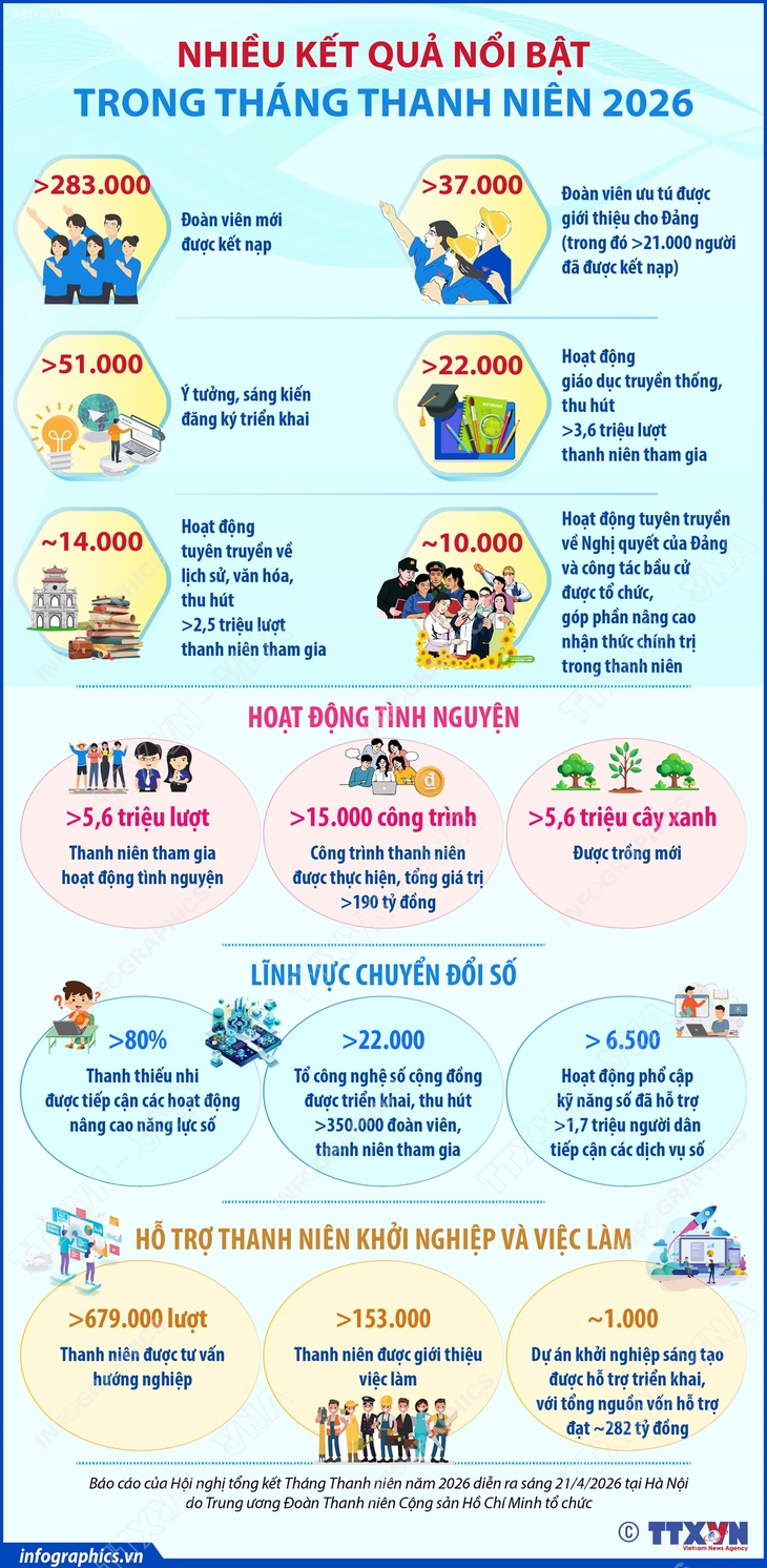 tháng thanh niên - Ảnh 2.