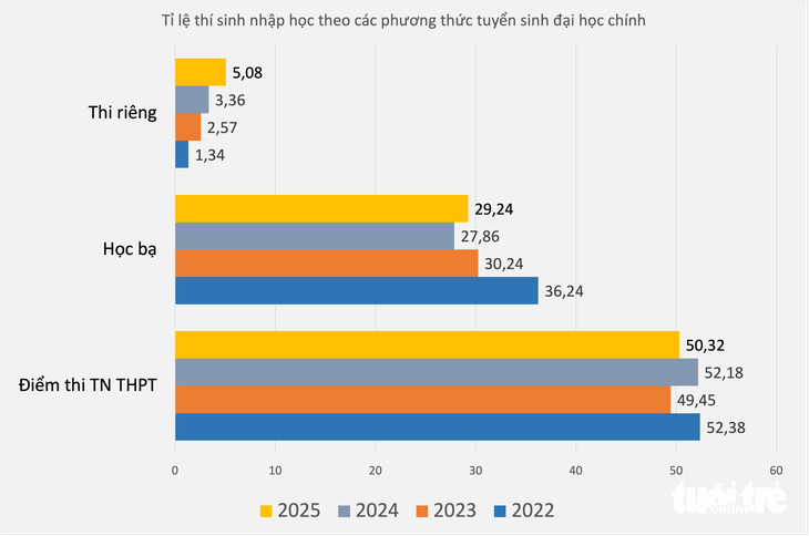 học bạ - Ảnh 2.