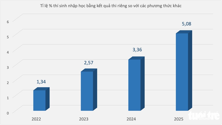 học bạ - Ảnh 3.