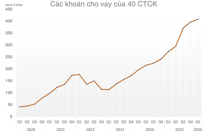 chứng khoán - Ảnh 3.