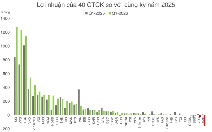 chứng khoán - Ảnh 2.