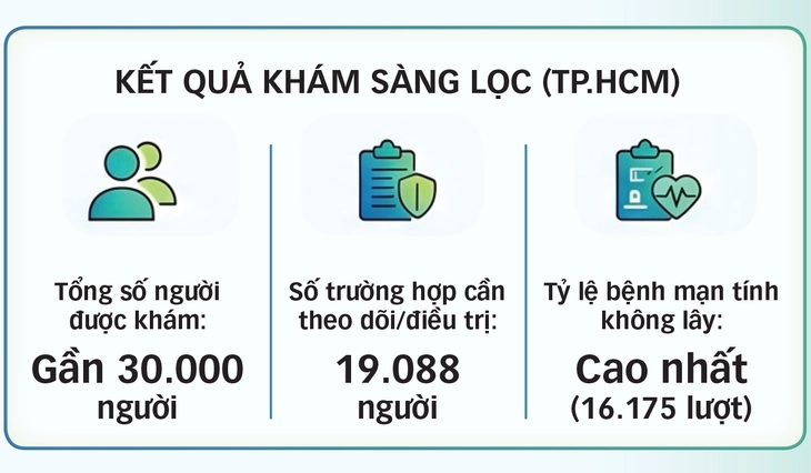 Vì một Việt Nam khỏe mạnh - Ảnh 2.