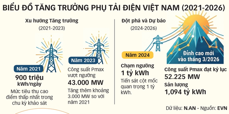 tiết kiệm điện - Ảnh 2.
