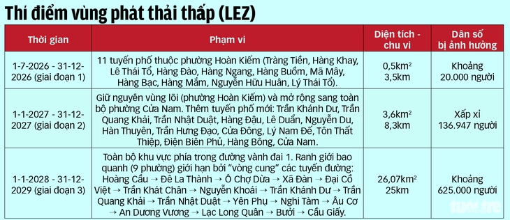 cấm xe máy xăng - Ảnh 2.