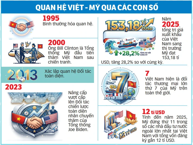 Việt - Mỹ - Ảnh 4.