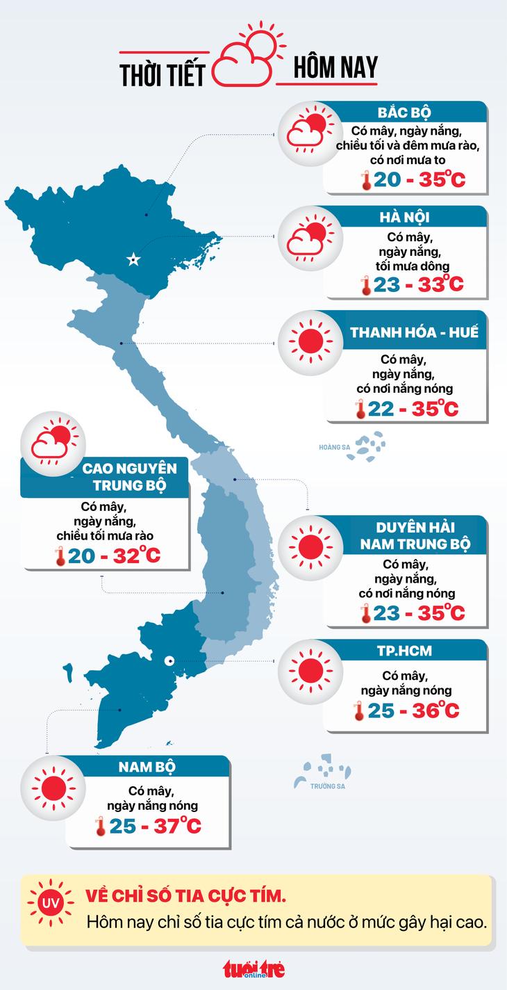 Thời tiết hôm nay 28-4: Nam Bộ nắng nóng diện rộng, Bắc Bộ đón không khí lạnh - Ảnh 3.