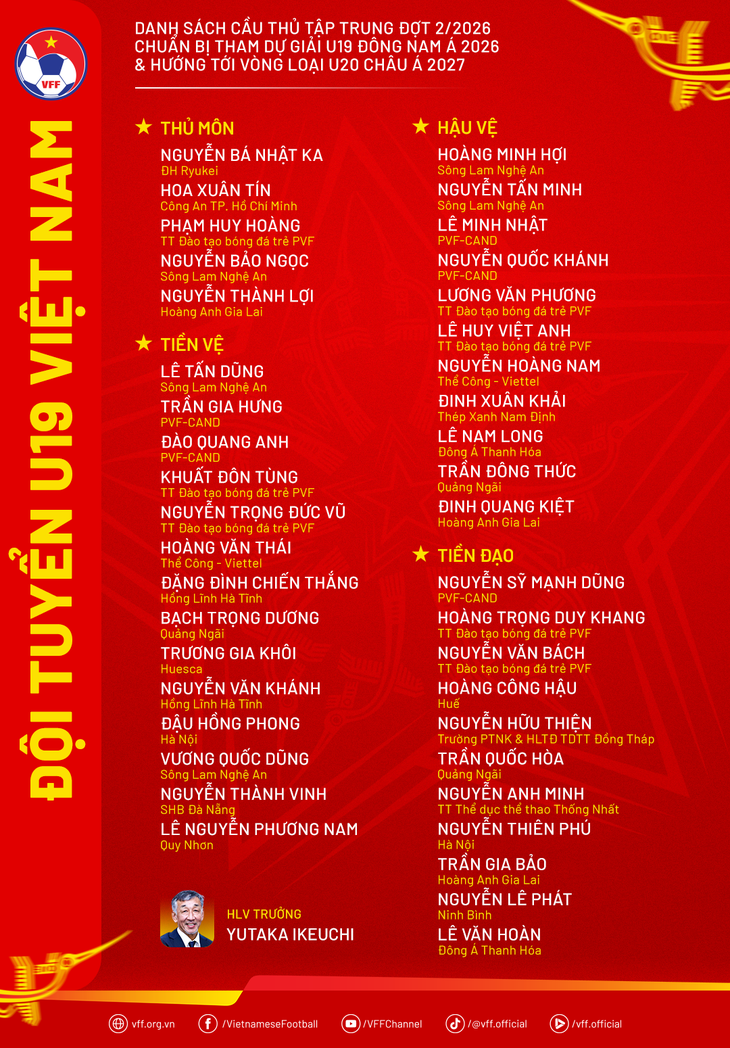 u19 việt nam - Ảnh 2.