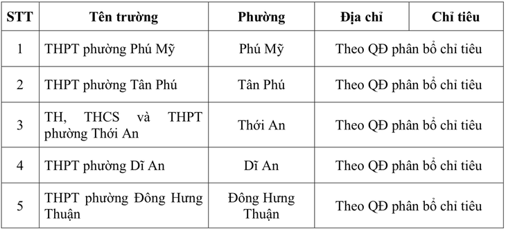 lớp 10 - Ảnh 3.