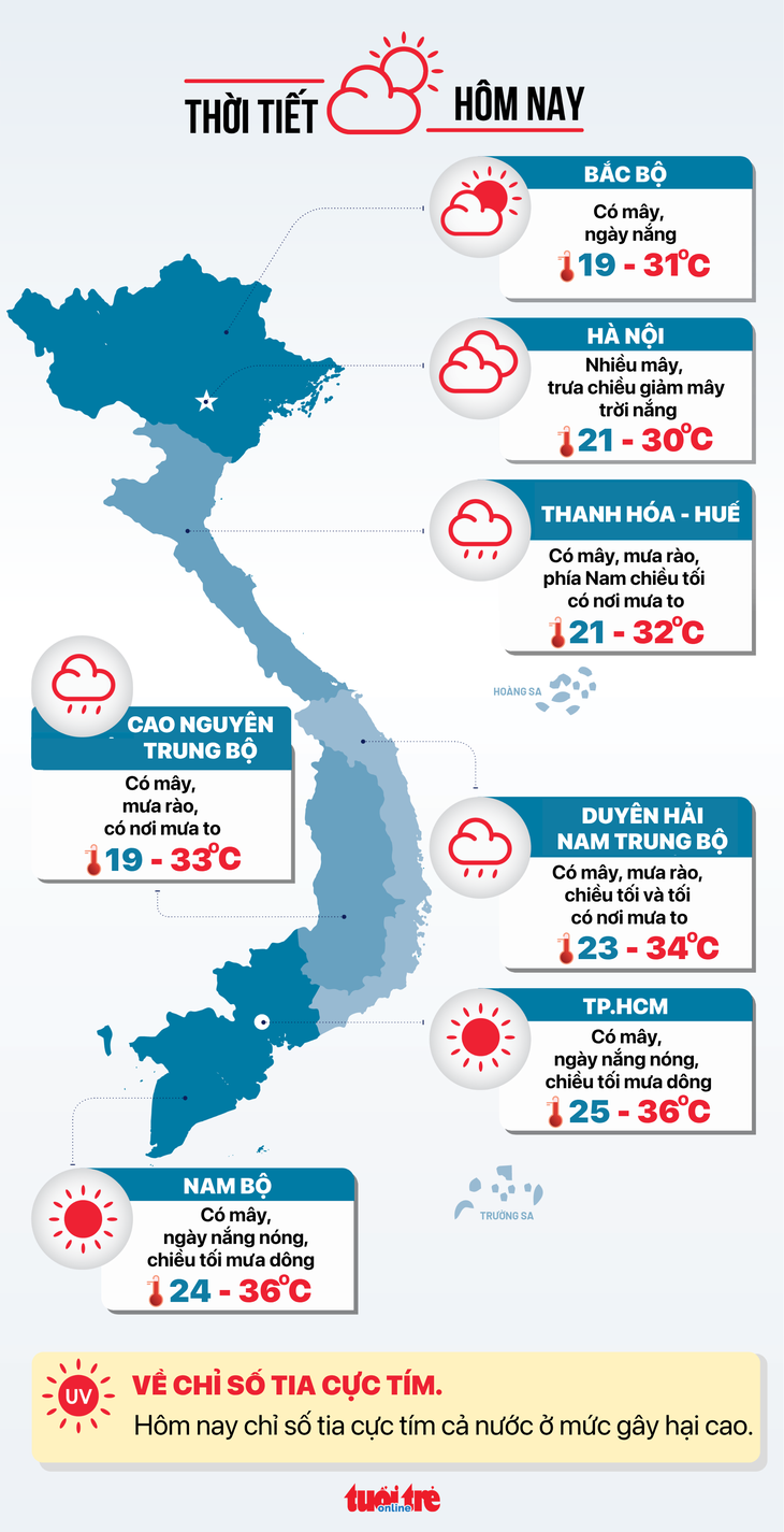 Thời tiết hôm nay lễ 30-4: Hai miền Nam, Bắc nắng nóng, Trung Bộ mưa dông - Ảnh 3.