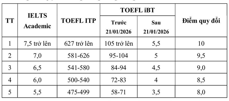 học phí - Ảnh 3.