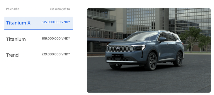 Ford Territory - Ảnh 2.