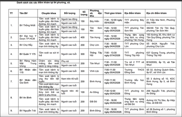 khám sức khỏe - Ảnh 2.