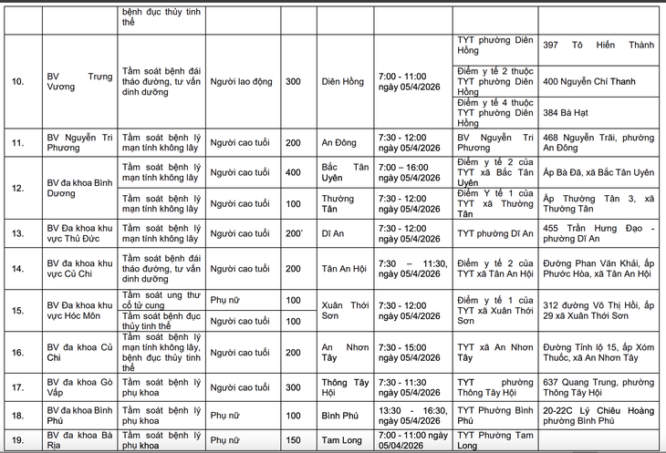 khám sức khỏe - Ảnh 3.