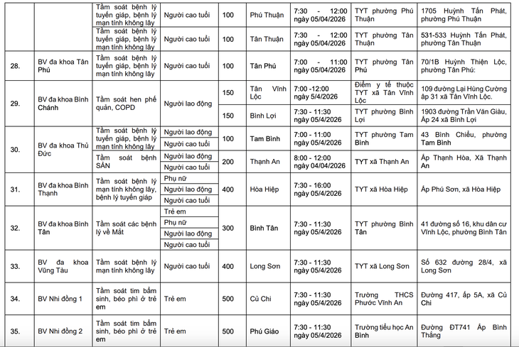khám sức khỏe - Ảnh 5.