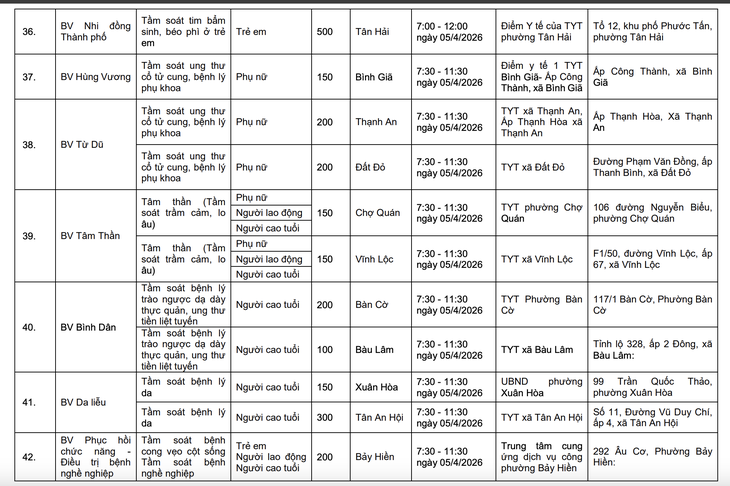 khám sức khỏe - Ảnh 6.