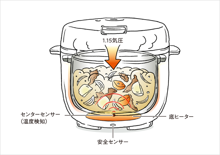 bữa ăn mỗi ngày - Ảnh 3.