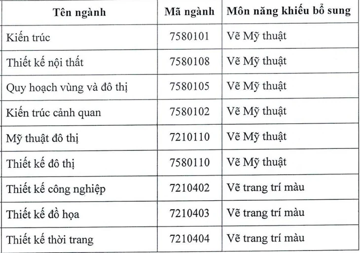  năng khiếu - Ảnh 2.