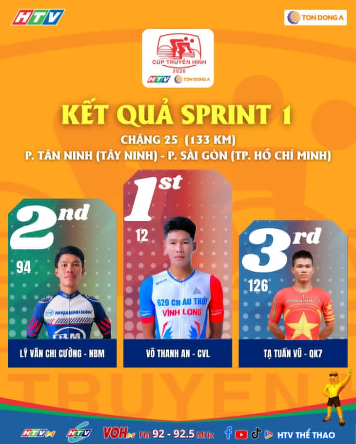 Cúp truyền hình - Ảnh 3.