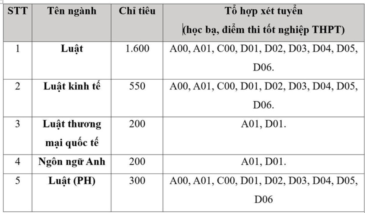học phí - Ảnh 2.