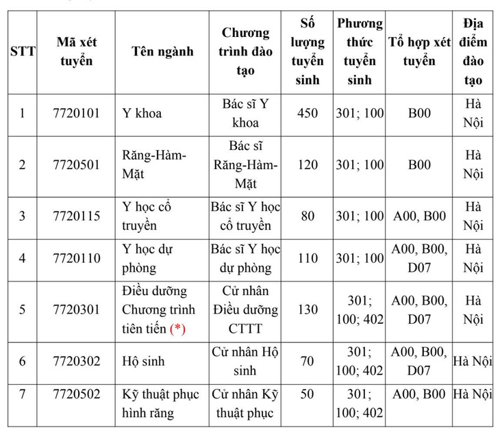 Trường đại học Y Hà Nội - Ảnh 2.