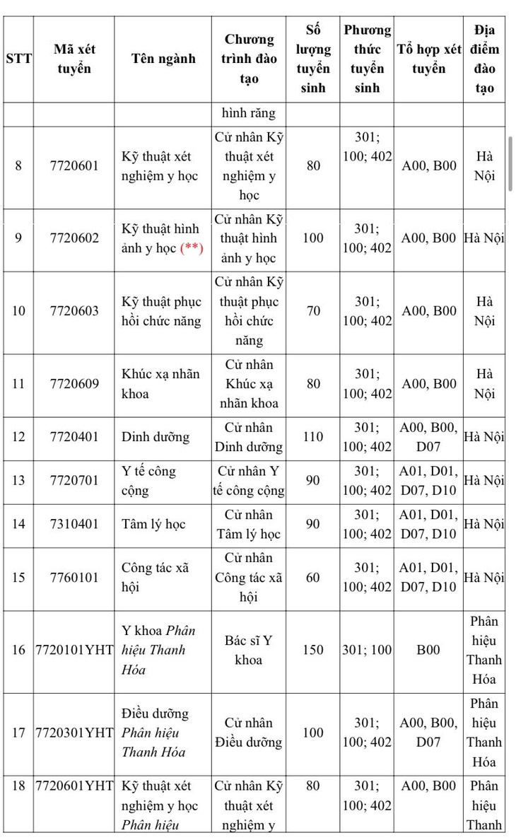 Trường đại học Y Hà Nội - Ảnh 3.