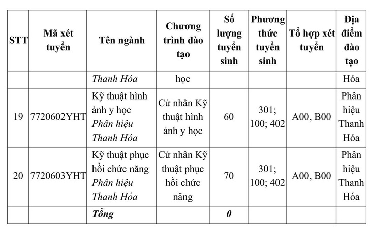 Trường đại học Y Hà Nội - Ảnh 4.