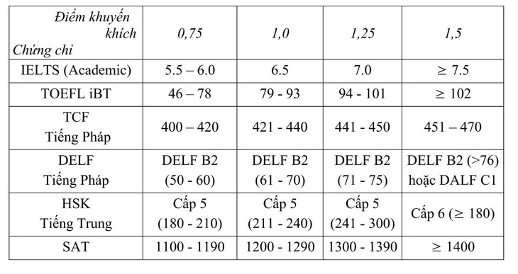 Trường đại học Y Hà Nội - Ảnh 5.