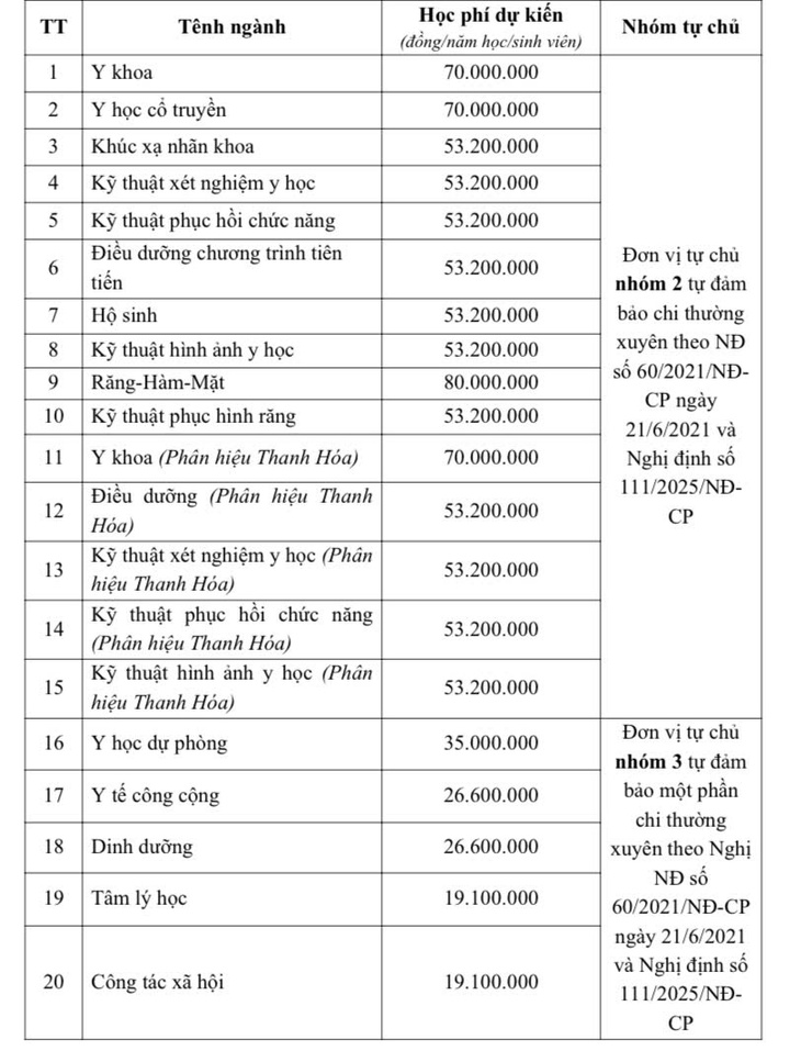 Trường đại học Y Hà Nội - Ảnh 6.