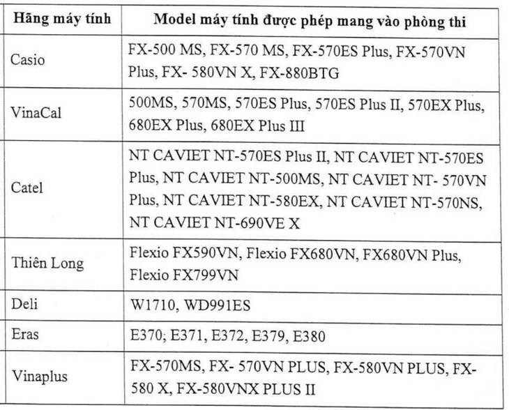 Thi đánh giá năng lực: Những điều cần tuân thủ để tránh bị loại sớm - Ảnh 3.