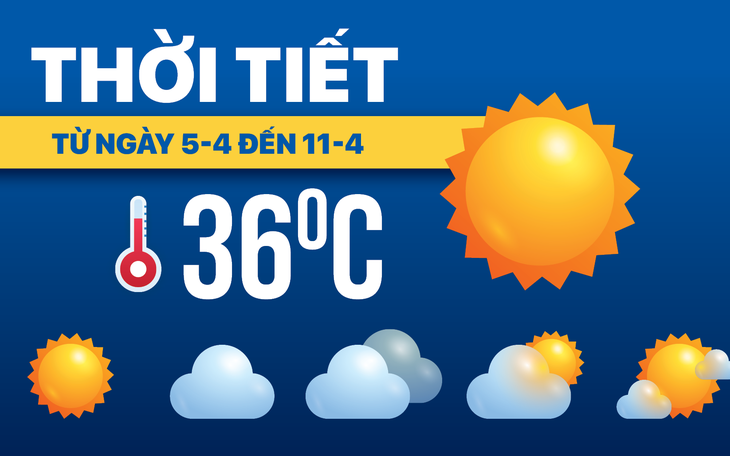 Thời tiết hôm nay 6-4: Nắng ‘như thiêu như đốt’ từ Thanh Hóa đến Khánh Hòa - Ảnh 2.