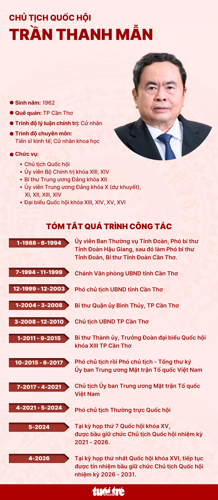 Trần Thanh Mẫn - Ảnh 3.