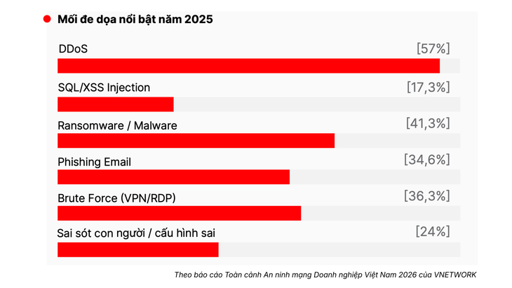đầu tư bảo mật - Ảnh 2.