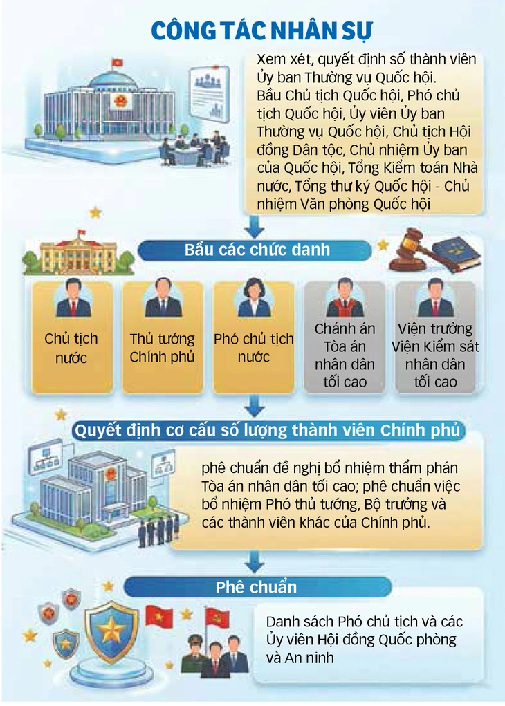 Quốc hội - Ảnh 2.