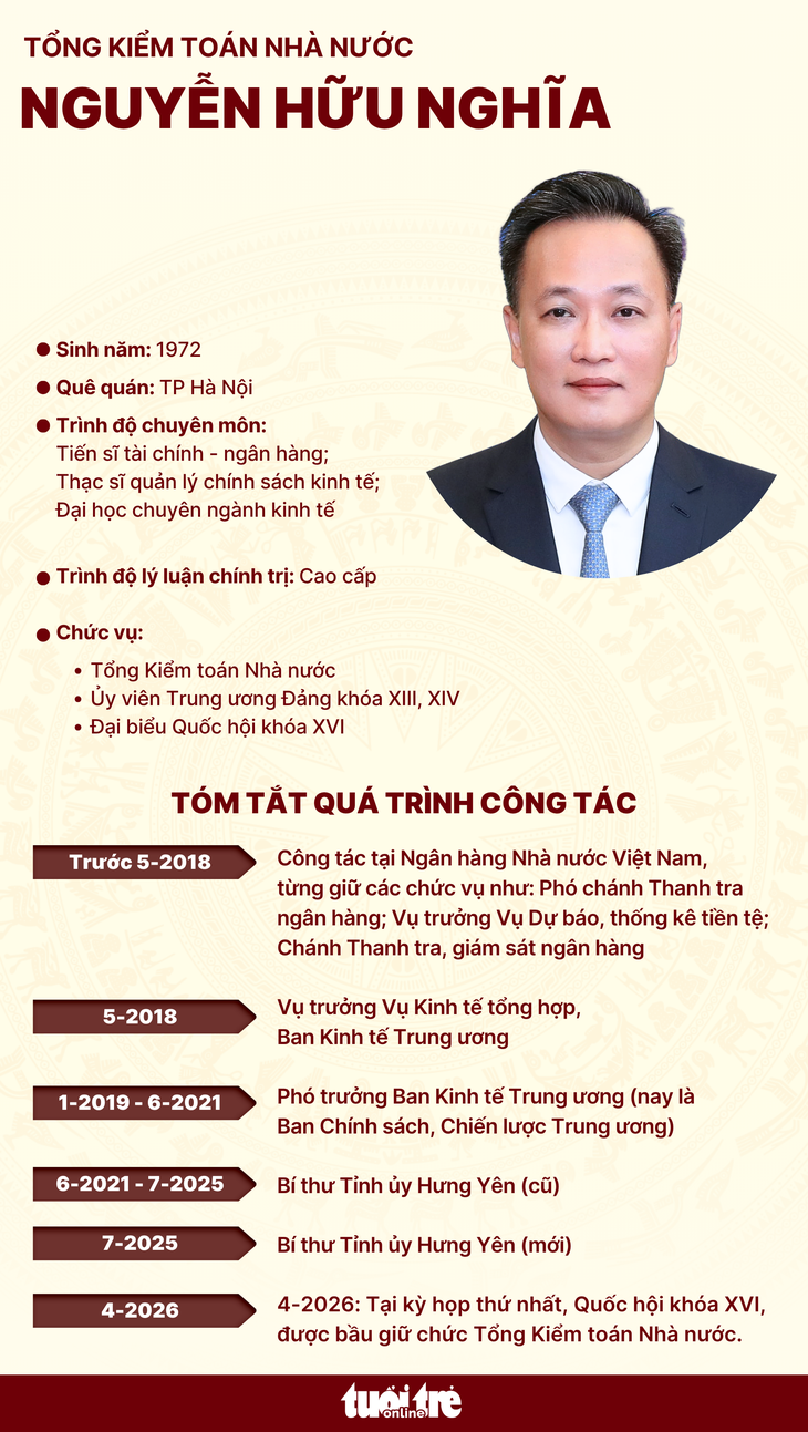 Nguyễn Hữu Nghĩa - Ảnh 2.