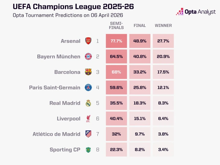 Champions League - Ảnh 2.