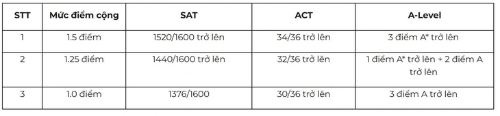 Trường đại học Kinh tế - Ảnh 5.