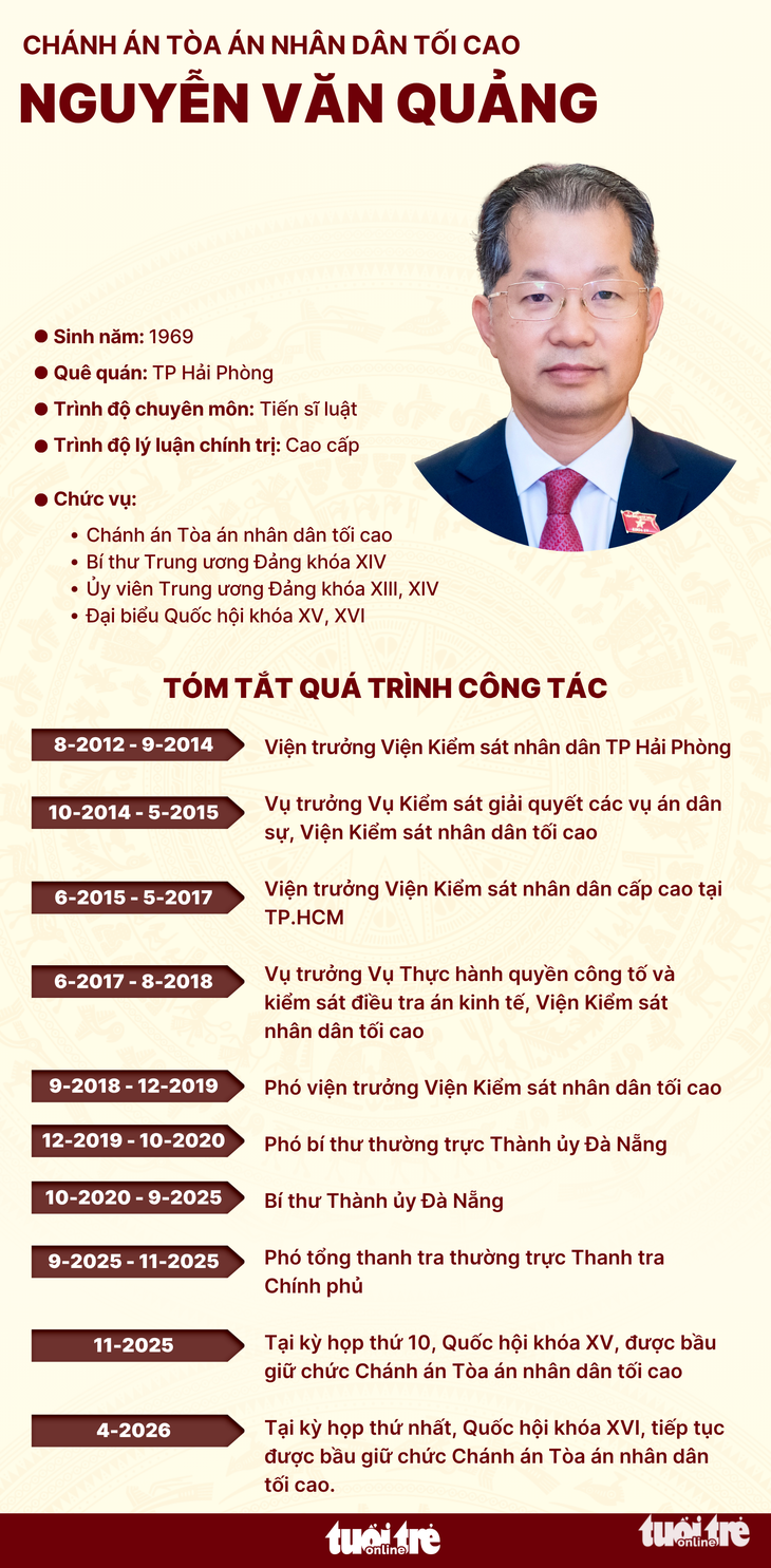 Nguyễn Văn Quảng - Ảnh 5.