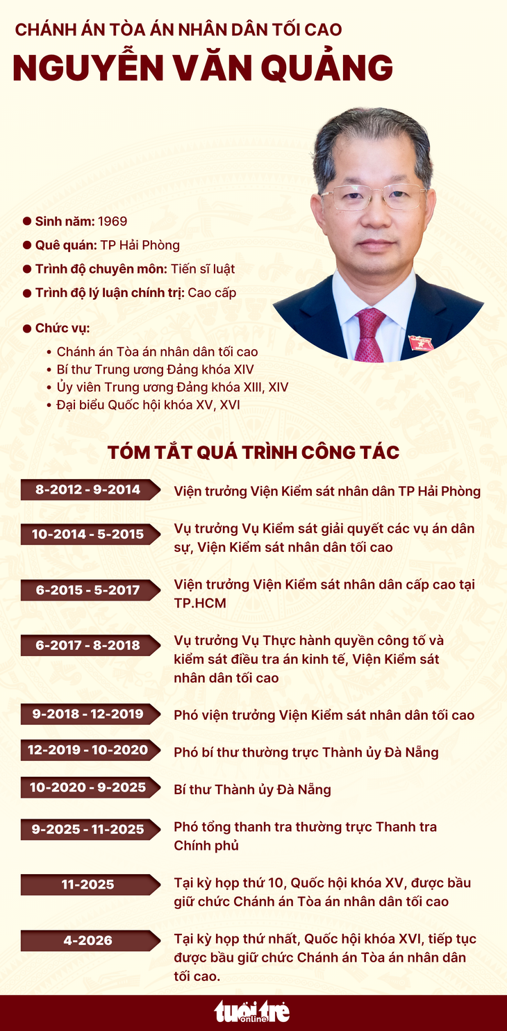 Nguyễn Văn Quảng - Ảnh 2.