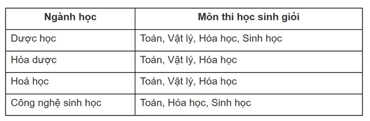 IELTS - Ảnh 2.