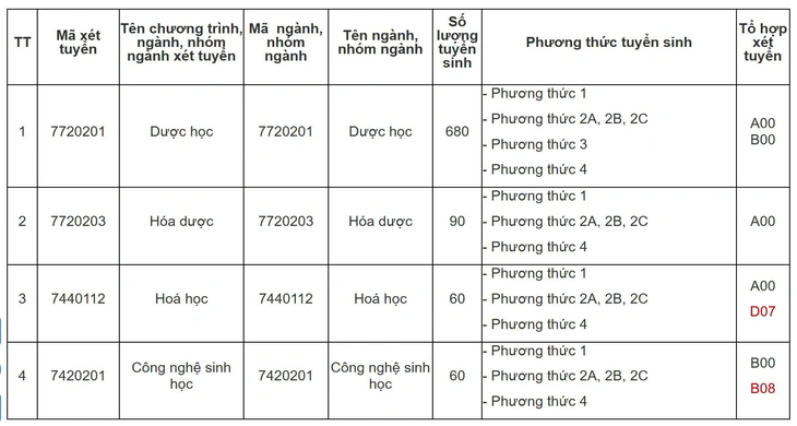 IELTS - Ảnh 3.