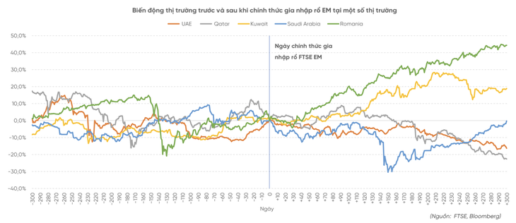 nâng hạng - Ảnh 2.